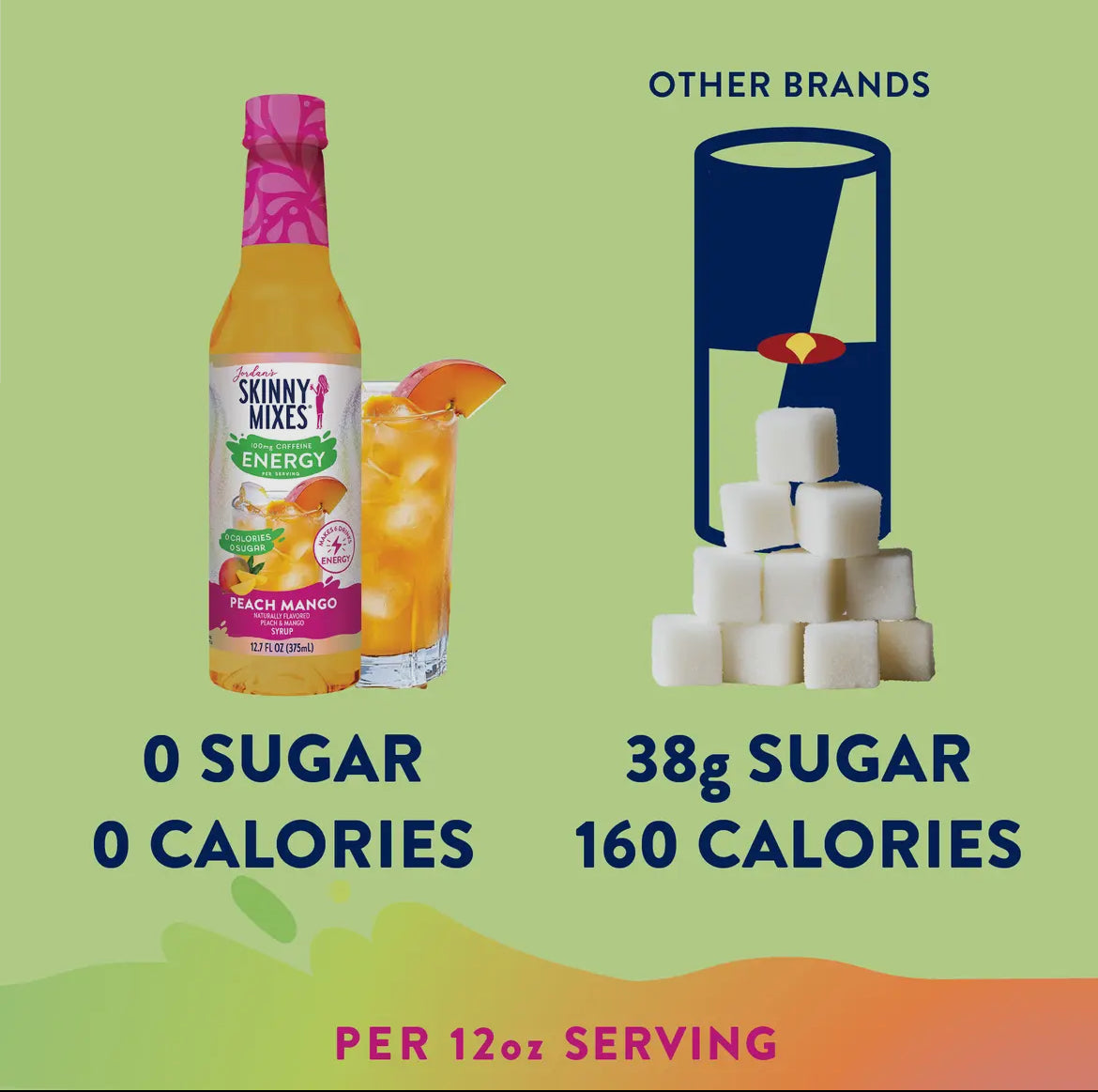 Skinny Peach Mango Energy Syrup