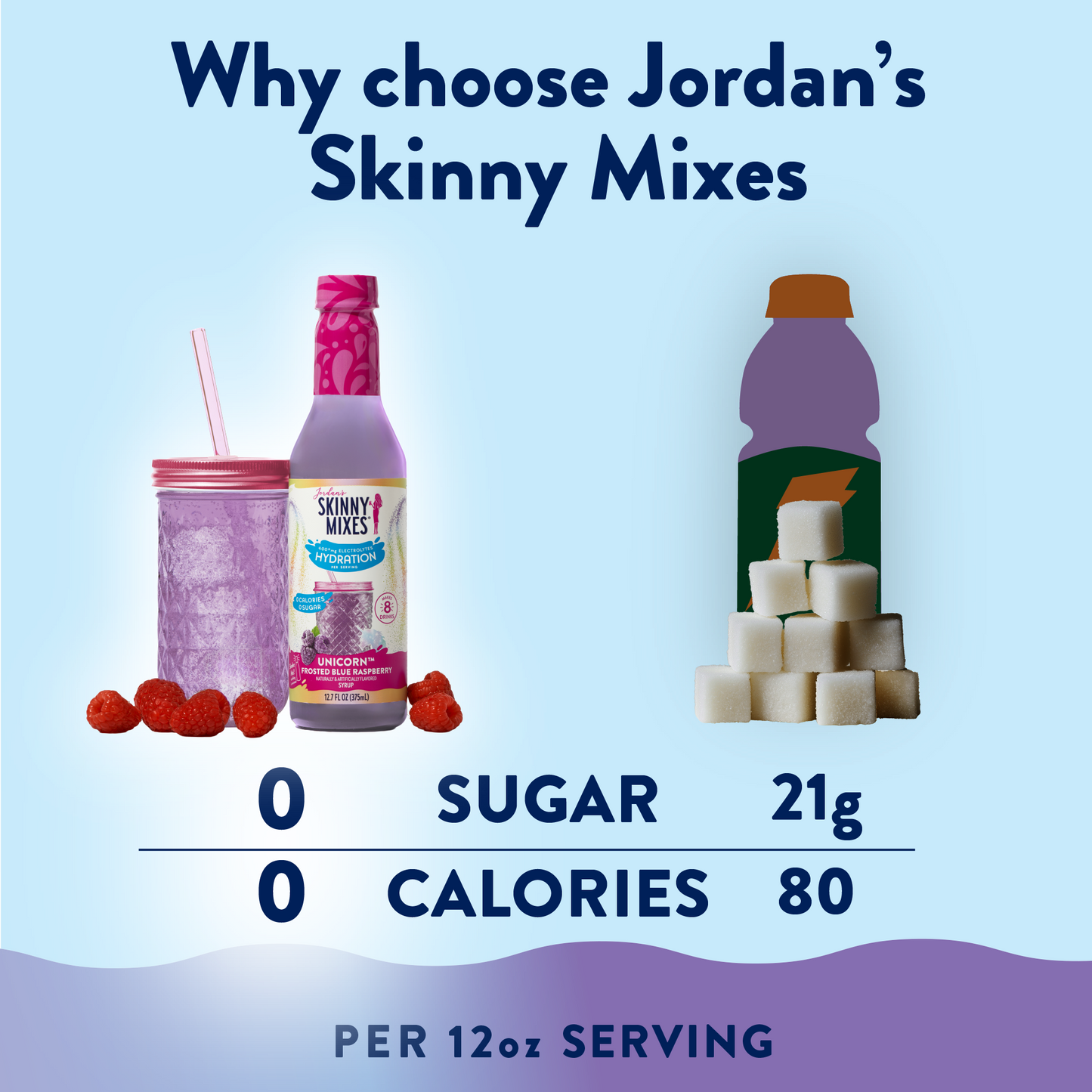 Skinny Unicorn Hydration Syrup with Electrolytes 375 ml